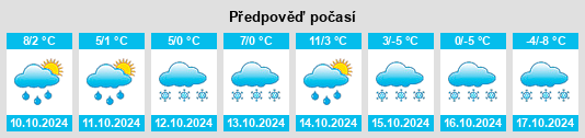 Výhled počasí pro místo Xiaoyangqi na Slunečno.cz