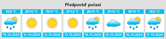 Výhled počasí pro místo Xiaoheyan na Slunečno.cz