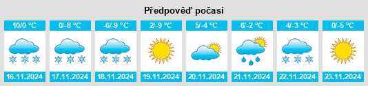 Výhled počasí pro místo Xianrenqiao na Slunečno.cz