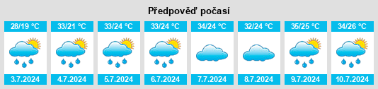 Výhled počasí pro místo Xiabancheng na Slunečno.cz