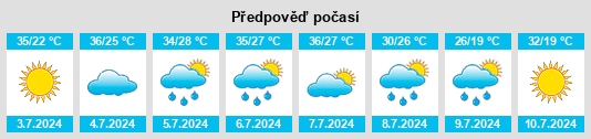 Výhled počasí pro místo Xamba na Slunečno.cz