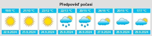 Výhled počasí pro místo Wudan na Slunečno.cz