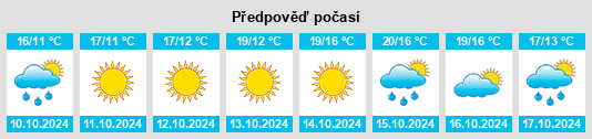 Výhled počasí pro místo Wolongquan na Slunečno.cz