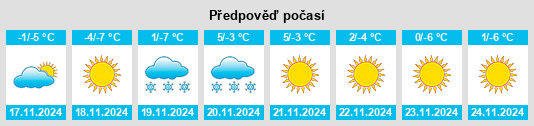 Výhled počasí pro místo Weiziyu na Slunečno.cz