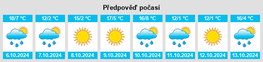 Výhled počasí pro místo Wanliang na Slunečno.cz