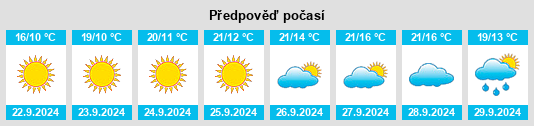 Výhled počasí pro místo Wangshi na Slunečno.cz