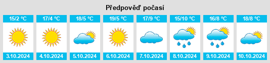 Výhled počasí pro místo Hepingjie na Slunečno.cz