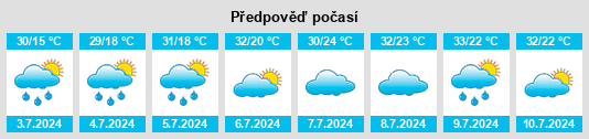 Výhled počasí pro místo Wangkui na Slunečno.cz