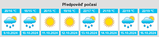 Výhled počasí pro místo Wangbao na Slunečno.cz