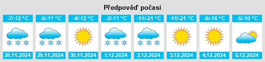 Výhled počasí pro místo Ulan Hua na Slunečno.cz