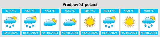 Výhled počasí pro místo Ulanhot na Slunečno.cz