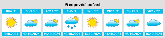 Výhled počasí pro místo Tushan na Slunečno.cz