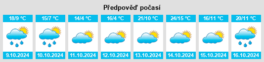 Výhled počasí pro místo Tuquan na Slunečno.cz