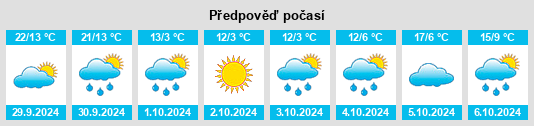 Výhled počasí pro místo Beixinjie na Slunečno.cz