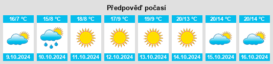 Výhled počasí pro místo Tongyuanpu na Slunečno.cz