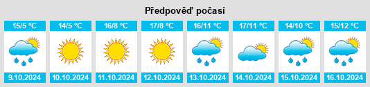 Výhled počasí pro místo Togrog Ul na Slunečno.cz