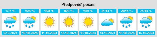 Výhled počasí pro místo Tieling na Slunečno.cz