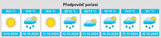 Výhled počasí pro místo Tianshifu na Slunečno.cz