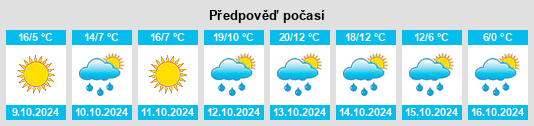 Výhled počasí pro místo Tianqiaoling na Slunečno.cz