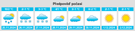 Výhled počasí pro místo Tashantun na Slunečno.cz