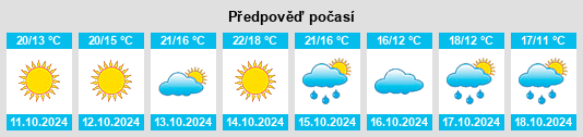 Výhled počasí pro místo Yingta na Slunečno.cz