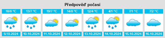 Výhled počasí pro místo Tailai na Slunečno.cz