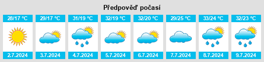 Výhled počasí pro místo Taikang na Slunečno.cz