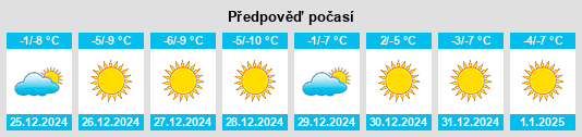 Výhled počasí pro místo Taijitun na Slunečno.cz