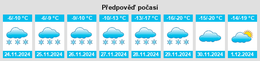 Výhled počasí pro místo Tahe na Slunečno.cz