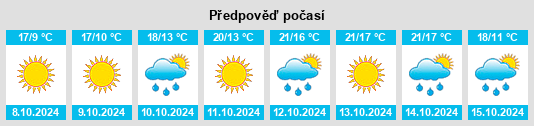 Výhled počasí pro místo Suzigou na Slunečno.cz