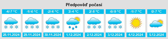 Výhled počasí pro místo Sujiatun na Slunečno.cz