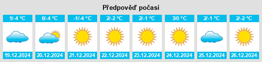 Výhled počasí pro místo Suizhong na Slunečno.cz