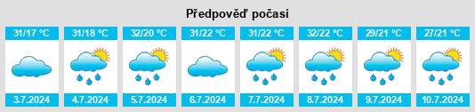 Výhled počasí pro místo Suileng na Slunečno.cz