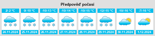 Výhled počasí pro místo Solon na Slunečno.cz