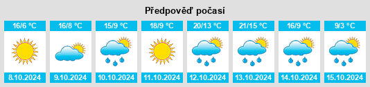 Výhled počasí pro místo Siping na Slunečno.cz