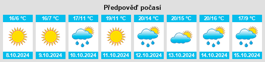 Výhled počasí pro místo Simenzi na Slunečno.cz