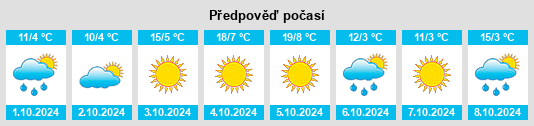 Výhled počasí pro místo Shulan na Slunečno.cz