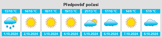 Výhled počasí pro místo Shuiyuan na Slunečno.cz