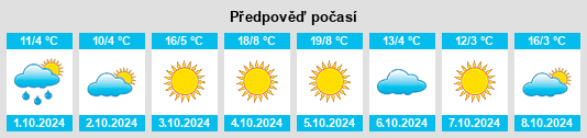 Výhled počasí pro místo Shuangyang na Slunečno.cz