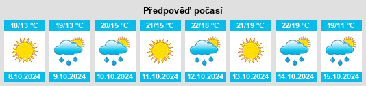 Výhled počasí pro místo Shuangtai na Slunečno.cz