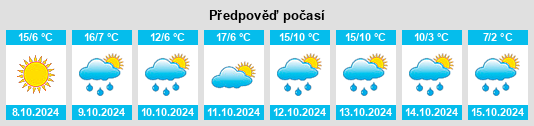 Výhled počasí pro místo Shuangcheng na Slunečno.cz