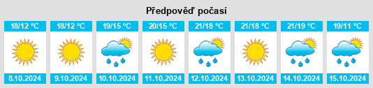 Výhled počasí pro místo Shizijie na Slunečno.cz