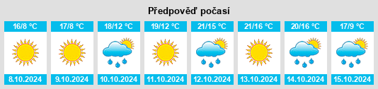 Výhled počasí pro místo Shimiaozi na Slunečno.cz