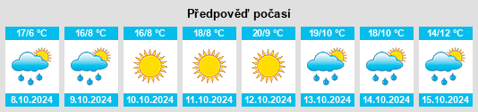 Výhled počasí pro místo Shiguai na Slunečno.cz