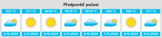 Výhled počasí pro místo Shenyang na Slunečno.cz