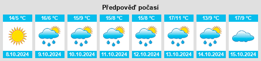 Výhled počasí pro místo Shanhecun na Slunečno.cz