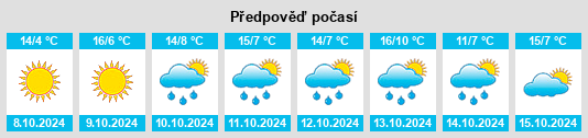 Výhled počasí pro místo Shangzhi na Slunečno.cz