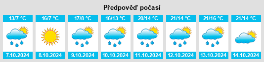 Výhled počasí pro místo Shangmatun na Slunečno.cz