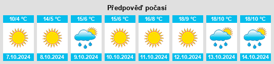 Výhled počasí pro místo Qitai na Slunečno.cz