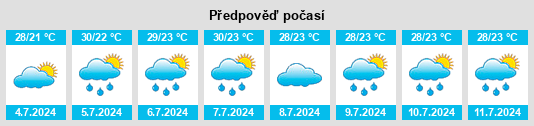 Výhled počasí pro místo Shaheying na Slunečno.cz